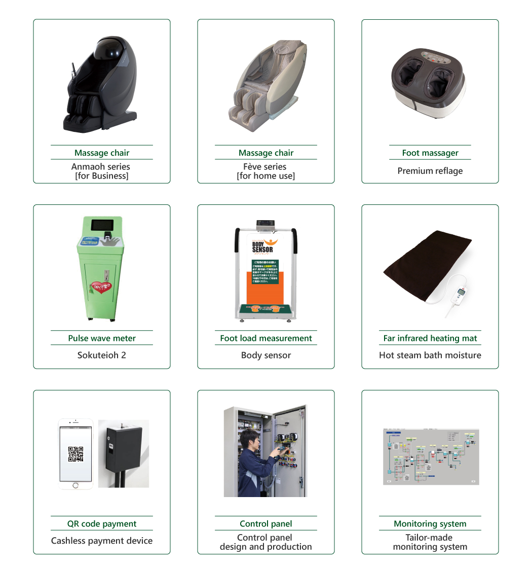 List of major products