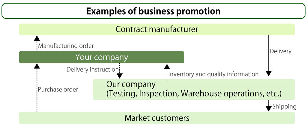 Examples of business promotion